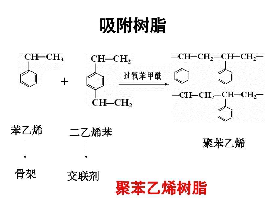 树脂吸附分离技术教学课件PPT_第5页