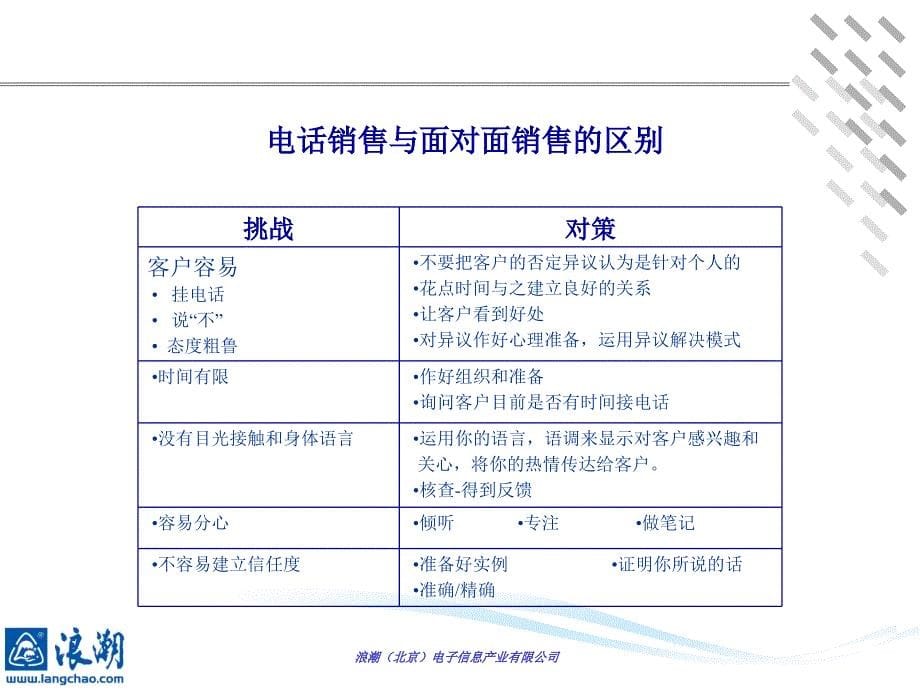 呼出电话技巧培训_第5页