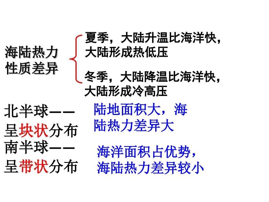 季风气候的成因及其分布——微课_第5页