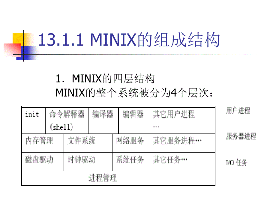 一个小型操作系统的实现_第4页