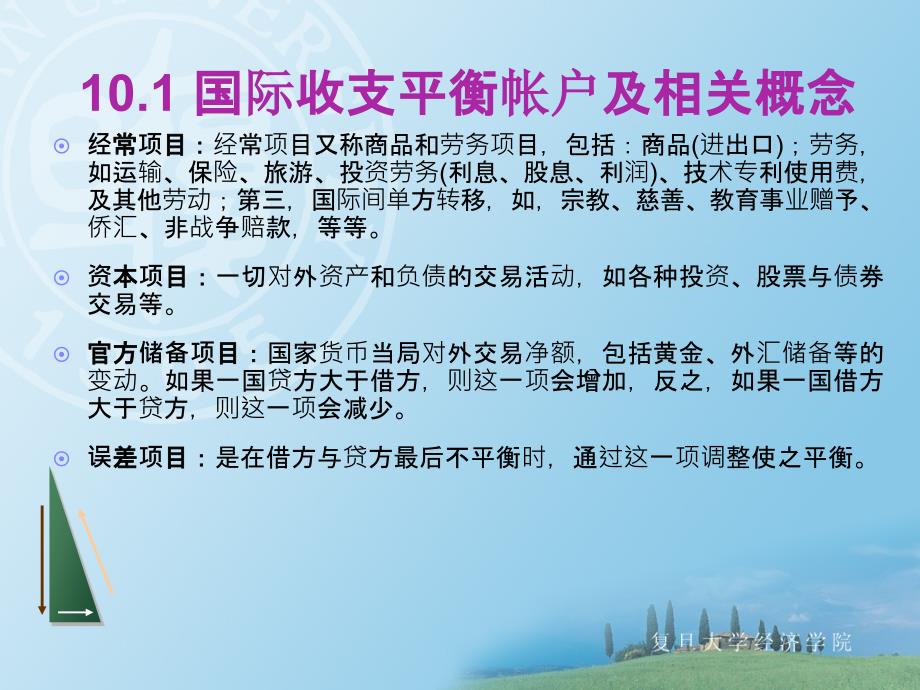 《初级宏观经济学》课件 第十章 开放经济_第4页