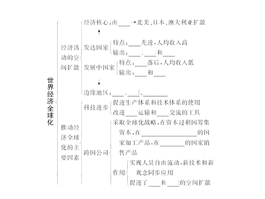 关于win7 64位玩单机游戏无法全屏解决问题_第2页