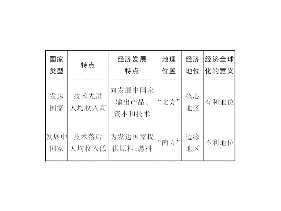 关于win7 64位玩单机游戏无法全屏解决问题_第4页