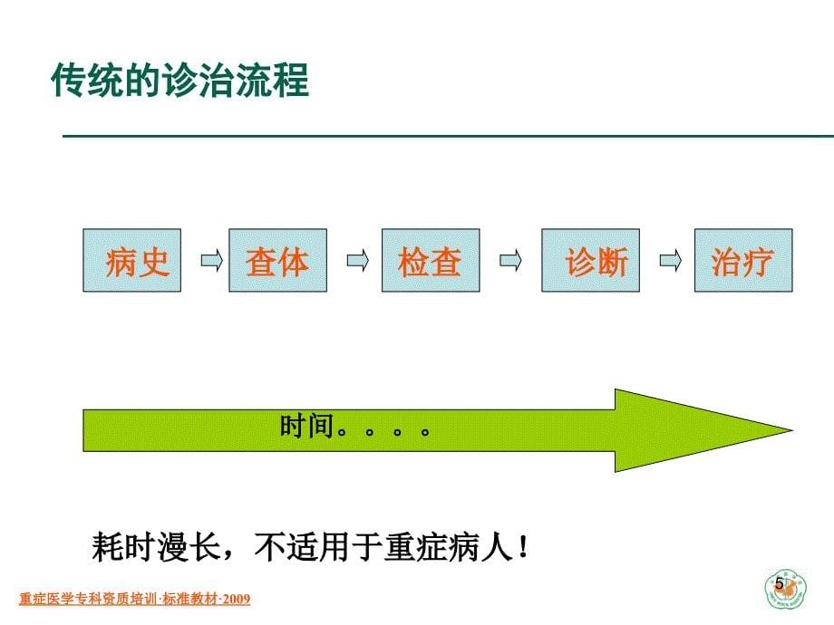 重症医学资质培训课件-重症病人的评价和认识_第5页