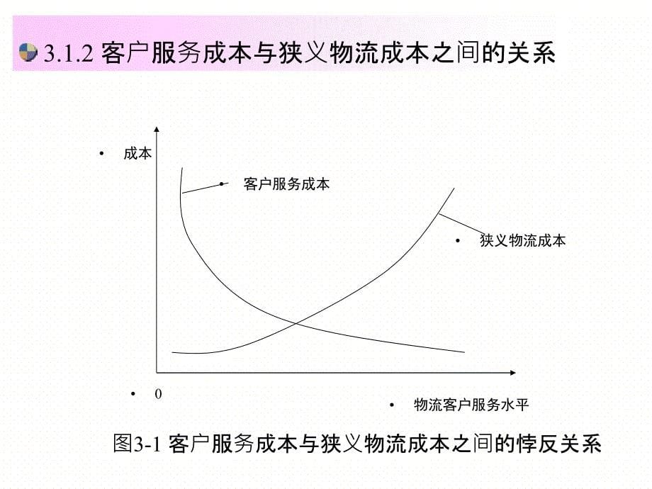 广州到包头货运专线_第5页