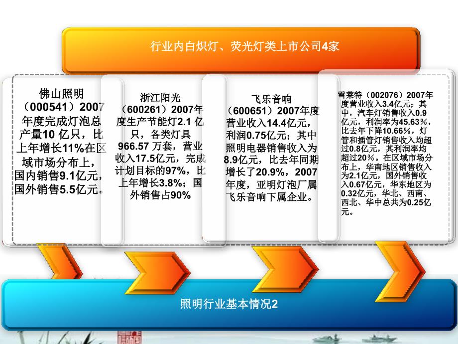 照明行业基本状况与市场竞争格局_第4页