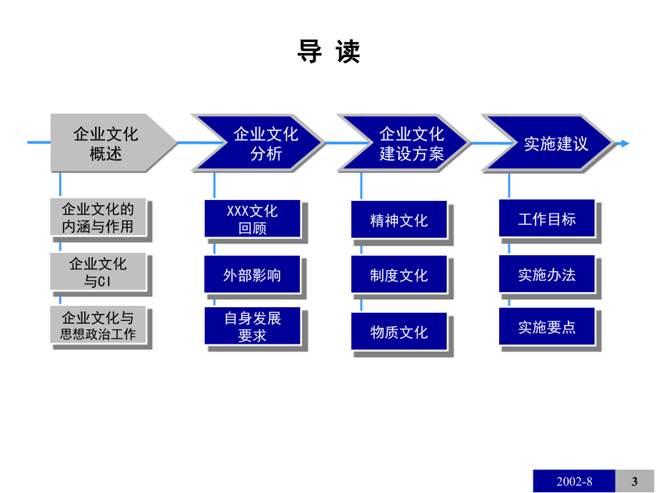 XX置业有限公司企业文化建设咨询报告_第3页