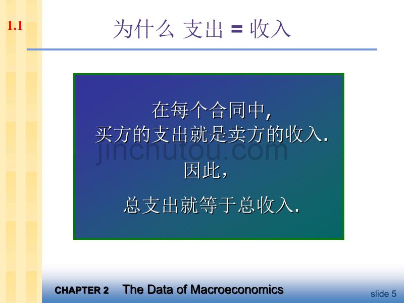 宏观经济学——ch02 宏观经济学的数据_第5页