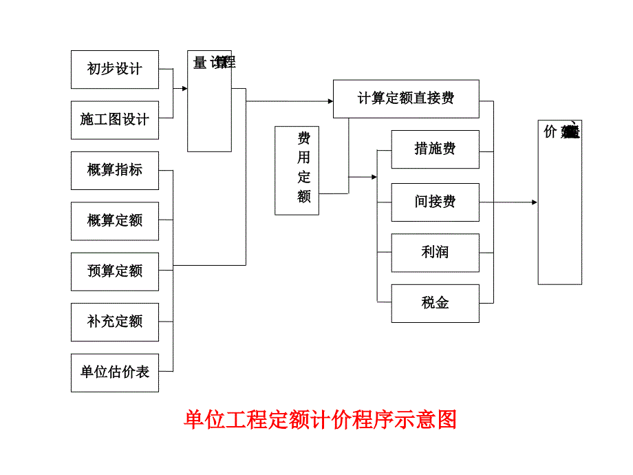 [2017年整理].定额计价方法_第3页