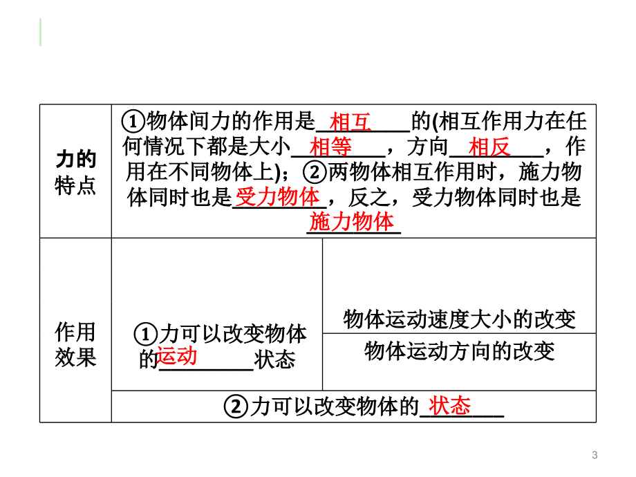 新人教版八年级物理下册期末总复习课件_第3页