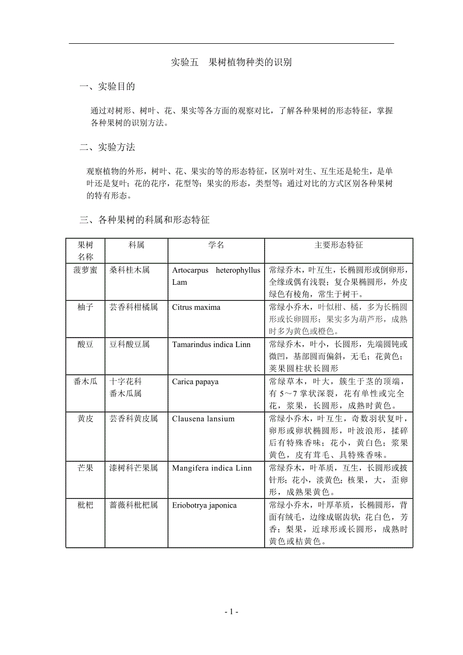 果树植物种类及识别_第1页