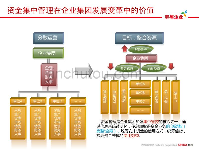 NC57资金管理解决方案_第5页