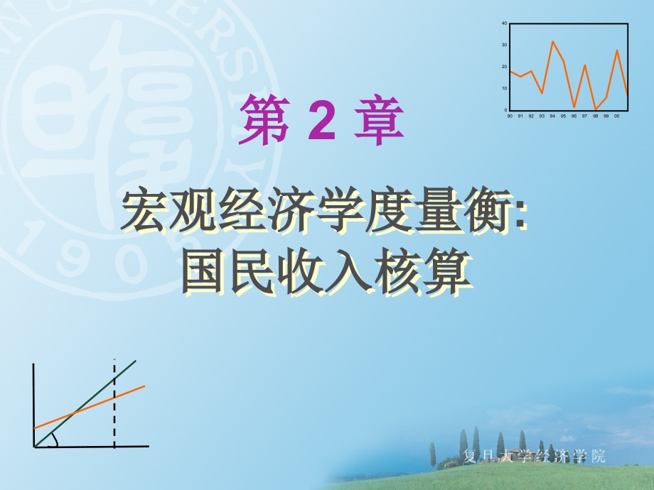 《初级宏观经济学》课件 第二章 宏观经济学度量衡：国民收入核算_第1页