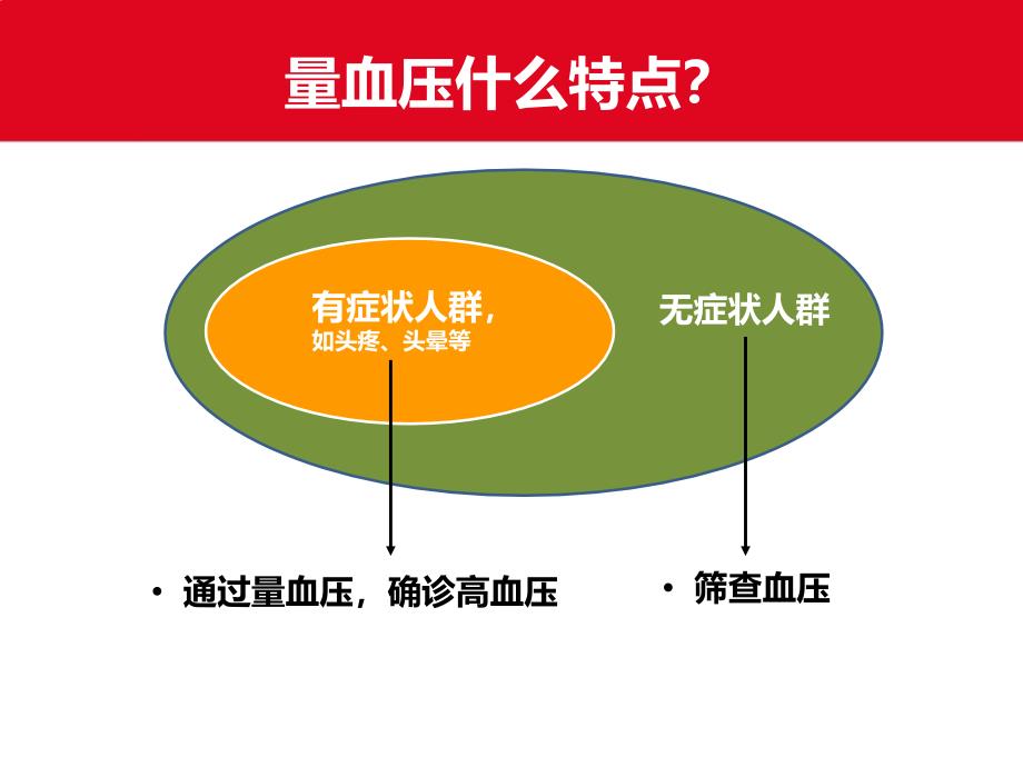 像量血压一样检查肺功能_第4页