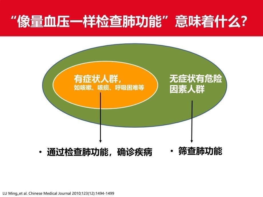 像量血压一样检查肺功能_第5页