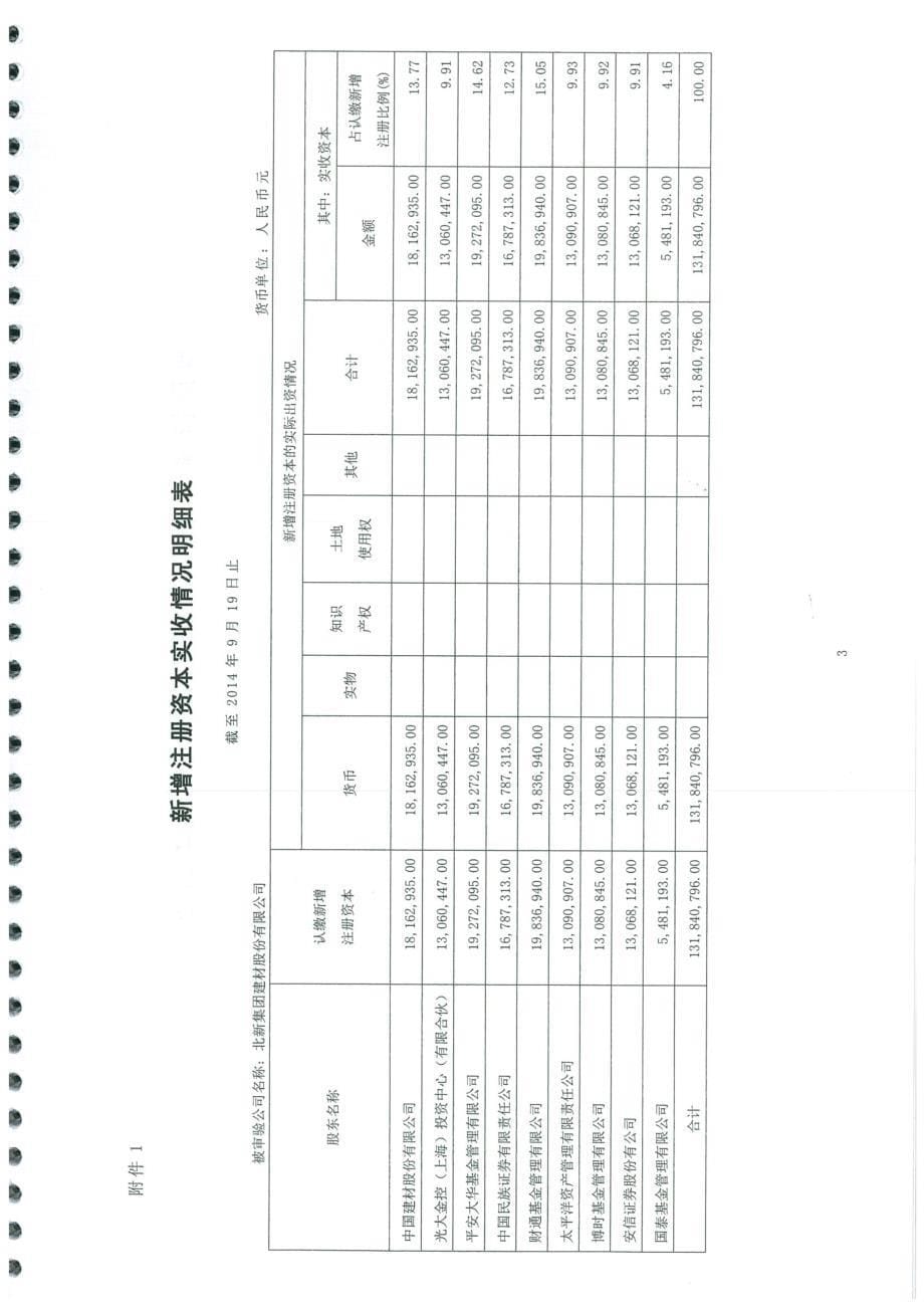 北新建材：验资报告_第5页