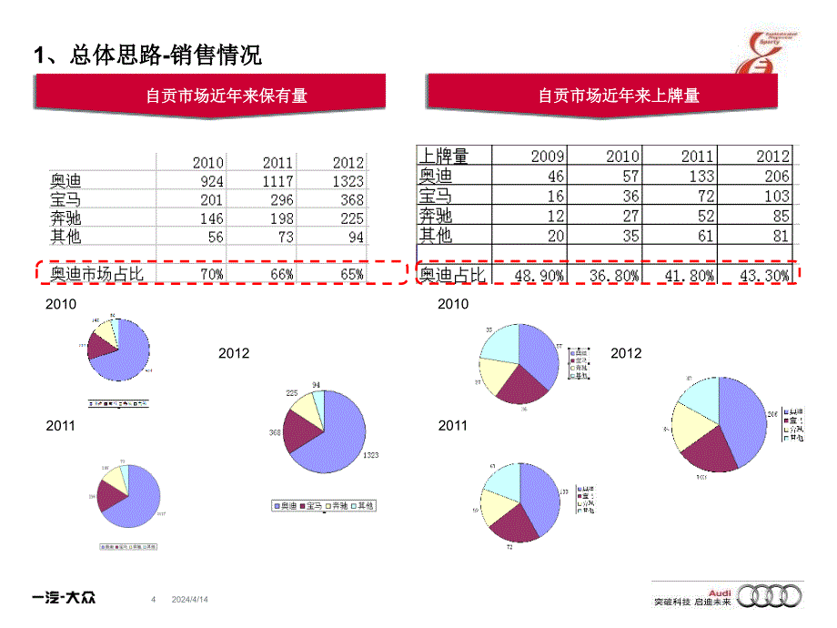 “缘”结奥迪 启迪未来——自贡三和奥迪关注儿童安全主题活动_第4页