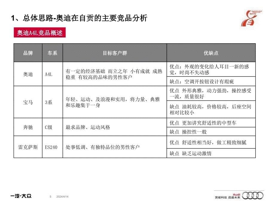 “缘”结奥迪 启迪未来——自贡三和奥迪关注儿童安全主题活动_第5页