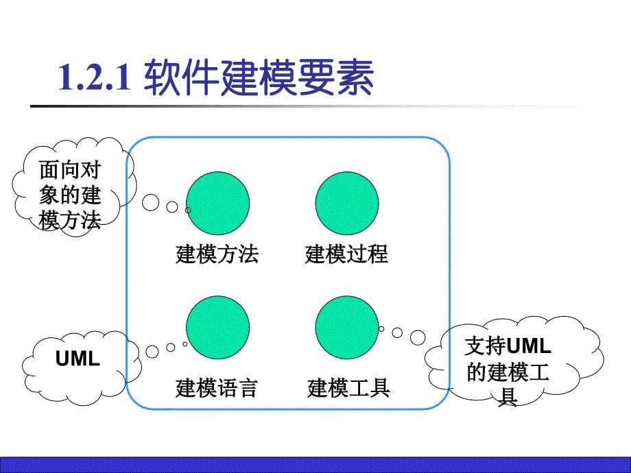 吉林大学 软件学院 UML 复习重点01_第5页