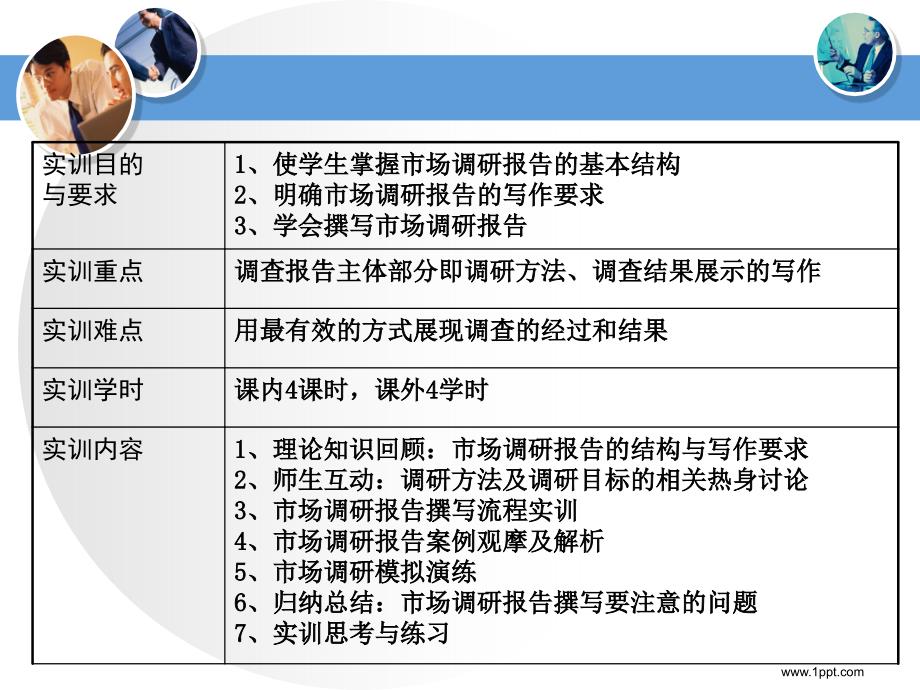 模块二营销专业综合技能训练_第2页