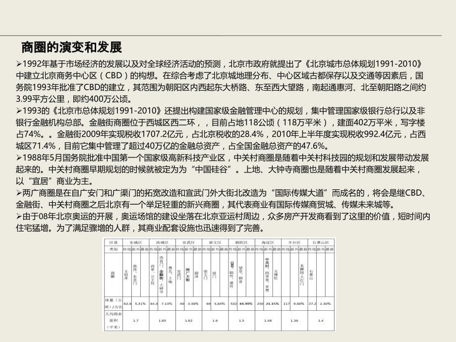 北京商业地产发展概况及综合体项目调研报告_第5页