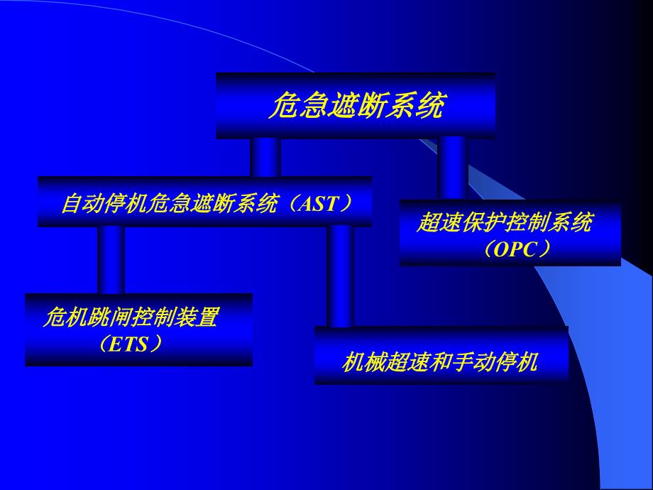 汽轮机危急遮断系统_第3页