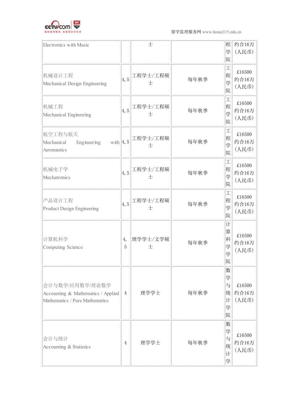 格拉斯哥大学金融预测与投资硕士申请条件_第5页