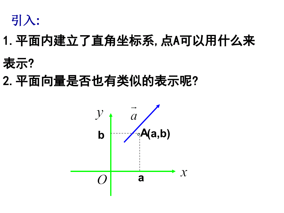向量的坐标表示和计算_第2页