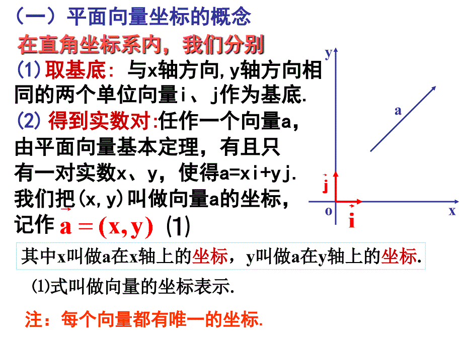 向量的坐标表示和计算_第4页