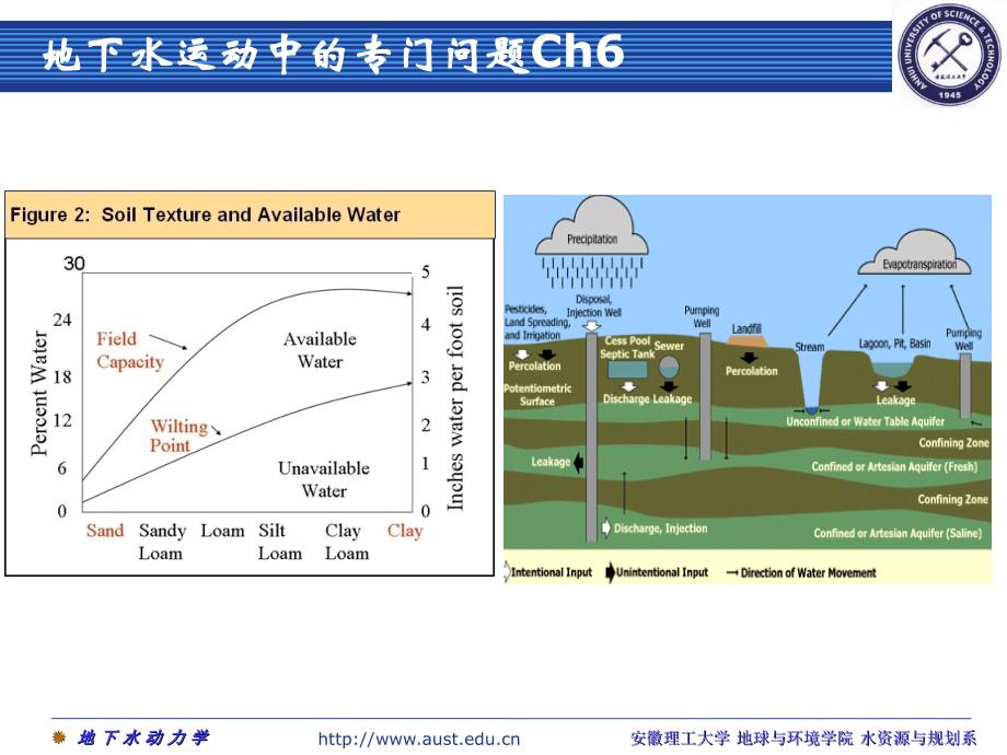 6地下水运动中的专门问题_第1页