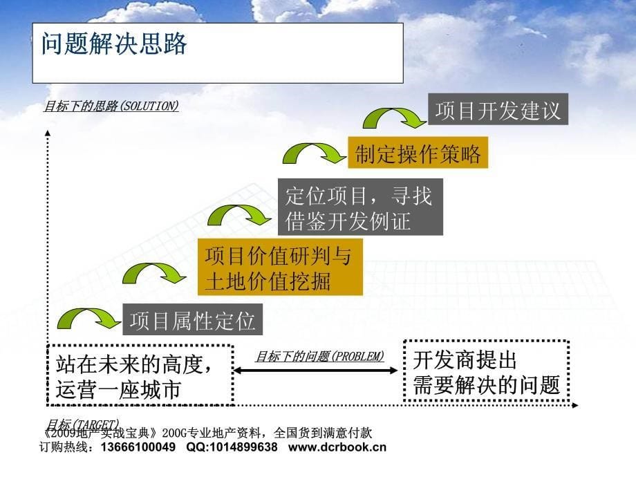 [2017年整理](德思勤2)008年武汉市王家墩西部生态园CLD开发方向性提案-89PPT_第5页