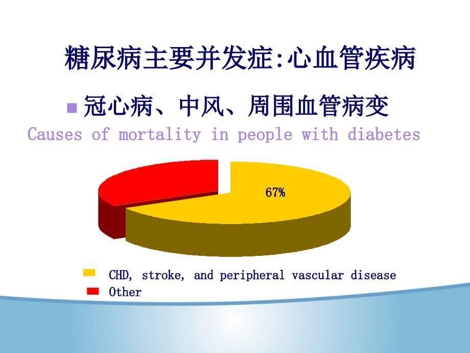 糖尿病强化治疗新观念_第5页