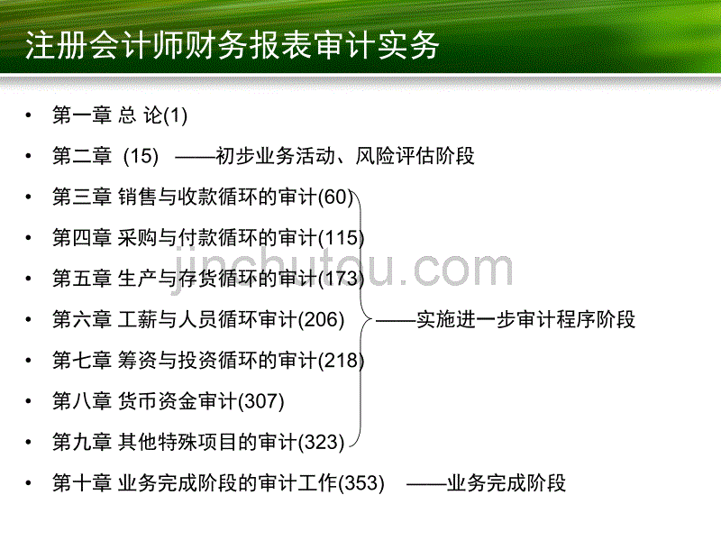 采购与付款循环的审计_第2页