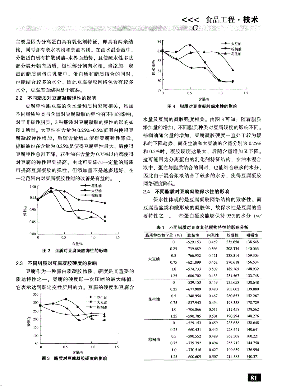 添加不同脂质对豆腐凝胶品质的影响_第3页