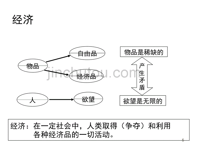 管理经济学讲义(1)_第5页