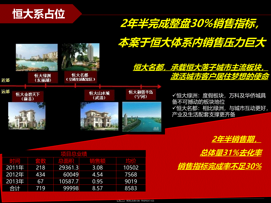 天津_恒大名都营销提案报告_第4页