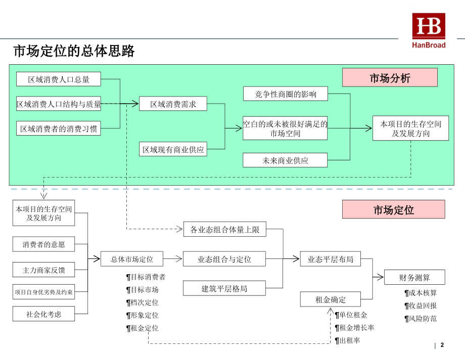 XX广场项目市场分析报告_第2页