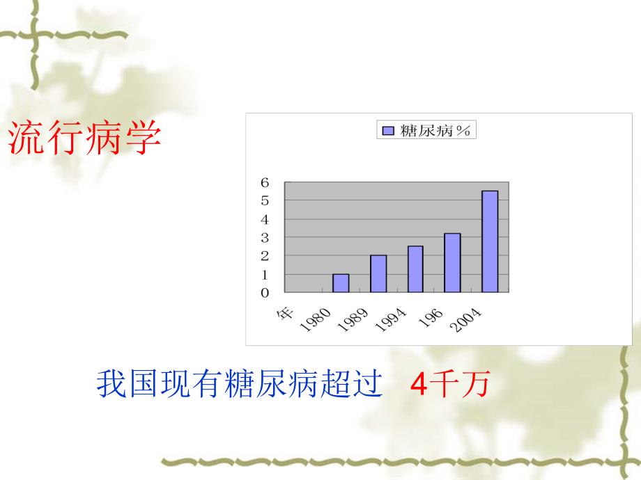 健康生活远离糖尿病_第4页