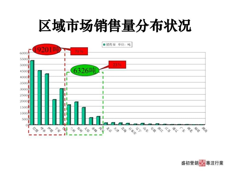 河套酒业营销诊断方案(定稿版)_第5页