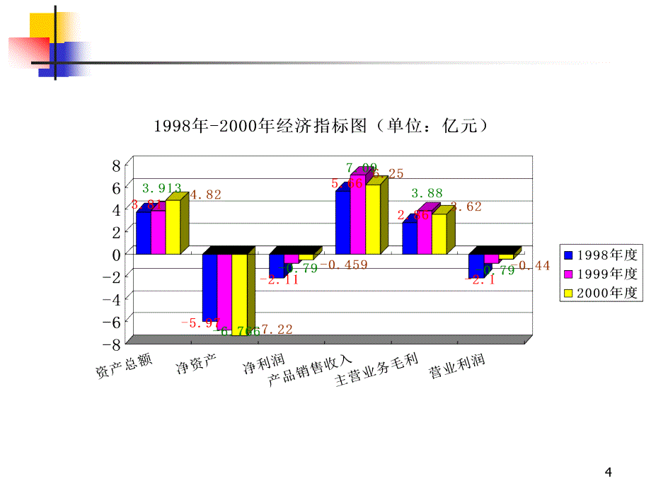 某知名化妆品公司口腔保健用品公司企业文化_第4页