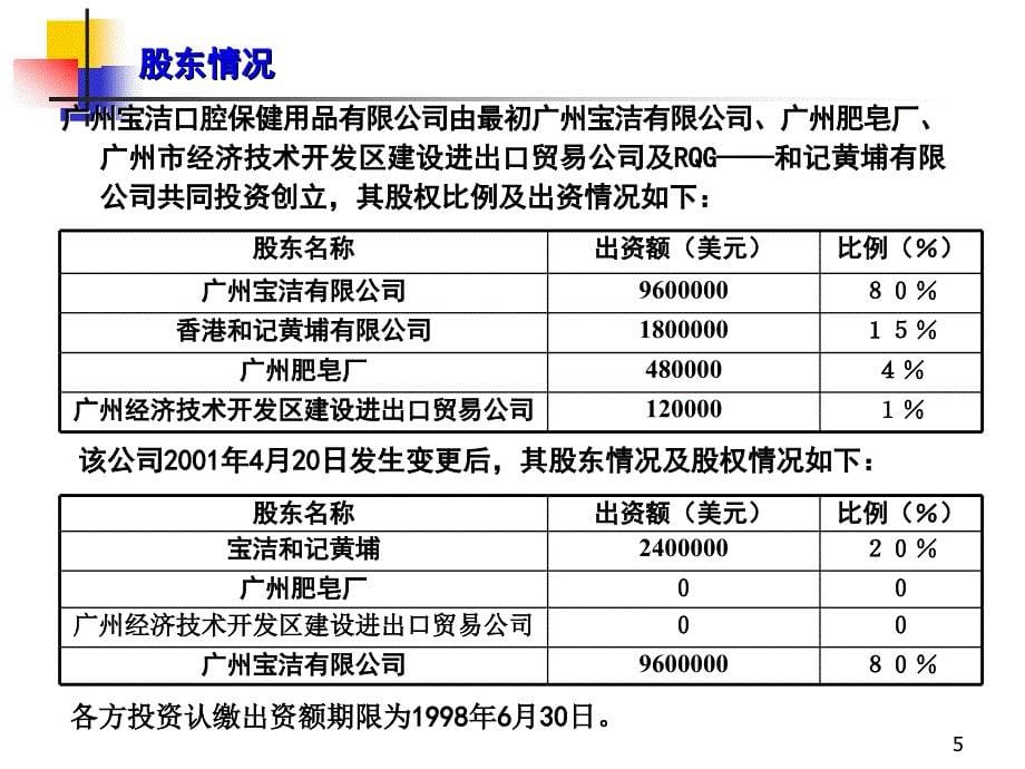 某知名化妆品公司口腔保健用品公司企业文化_第5页