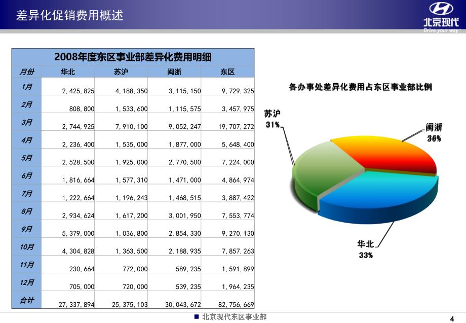 2008年工作得失分析与2009年工作规划与目标_第4页