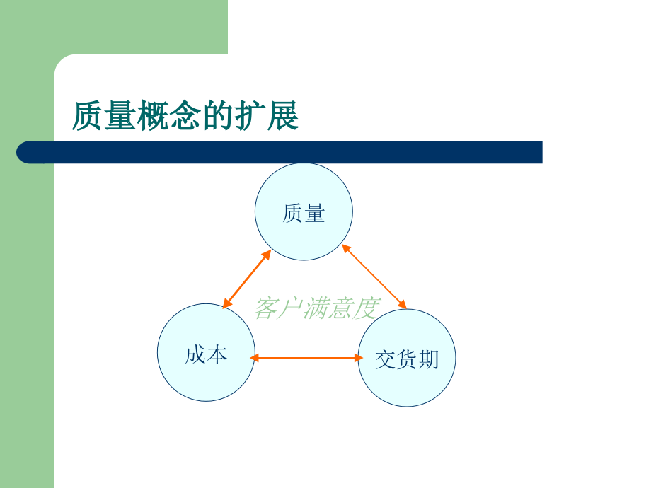 二_1__质量参与方式_第2页