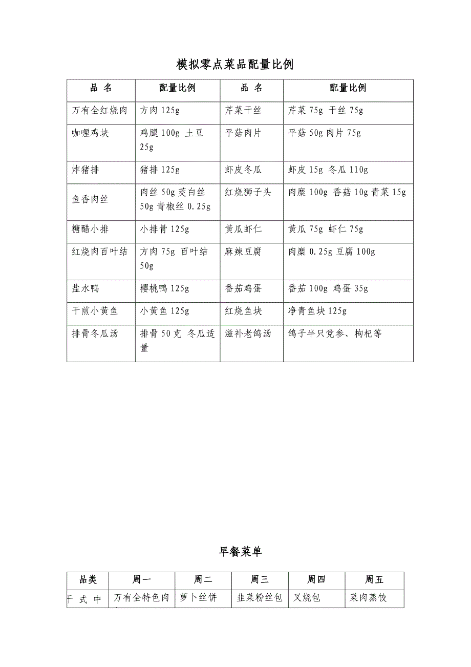 模拟零点菜品配量比例_第1页