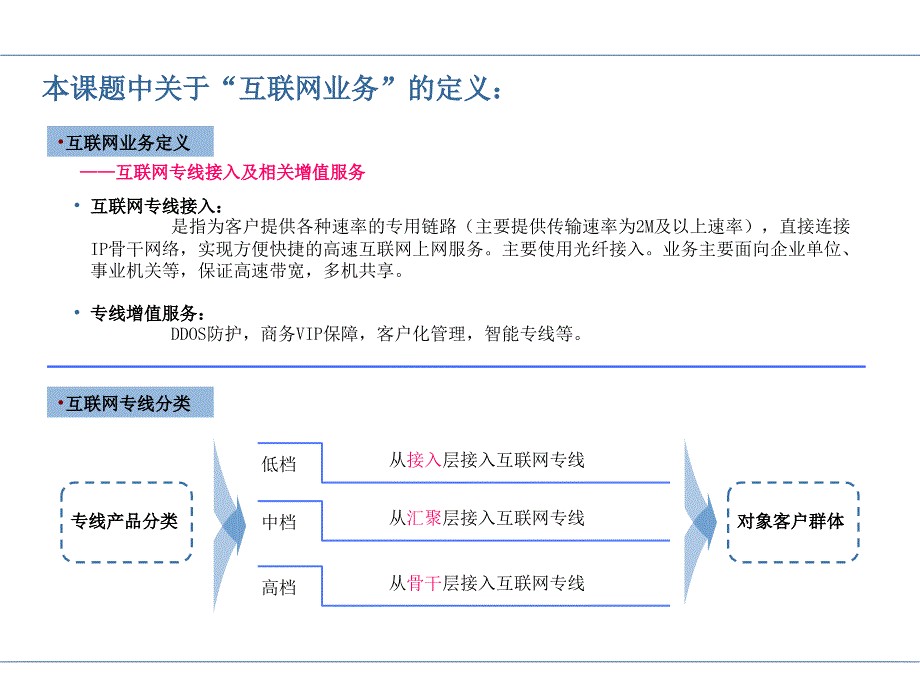 北京互联网专线市场调研_第3页