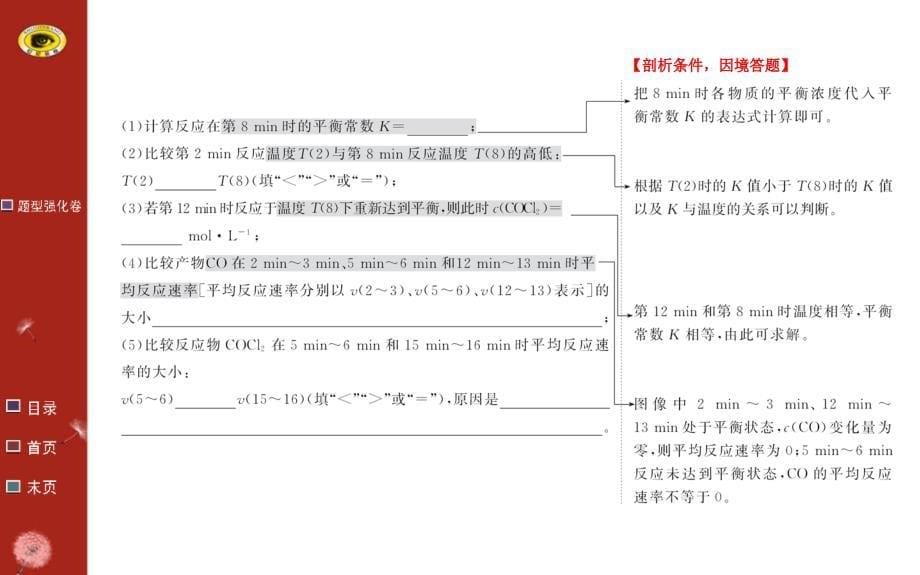 巧解化学图表、图像题(广东专用)_第5页