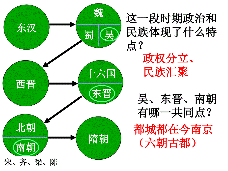 历史与社会八上第四单元复习_第3页