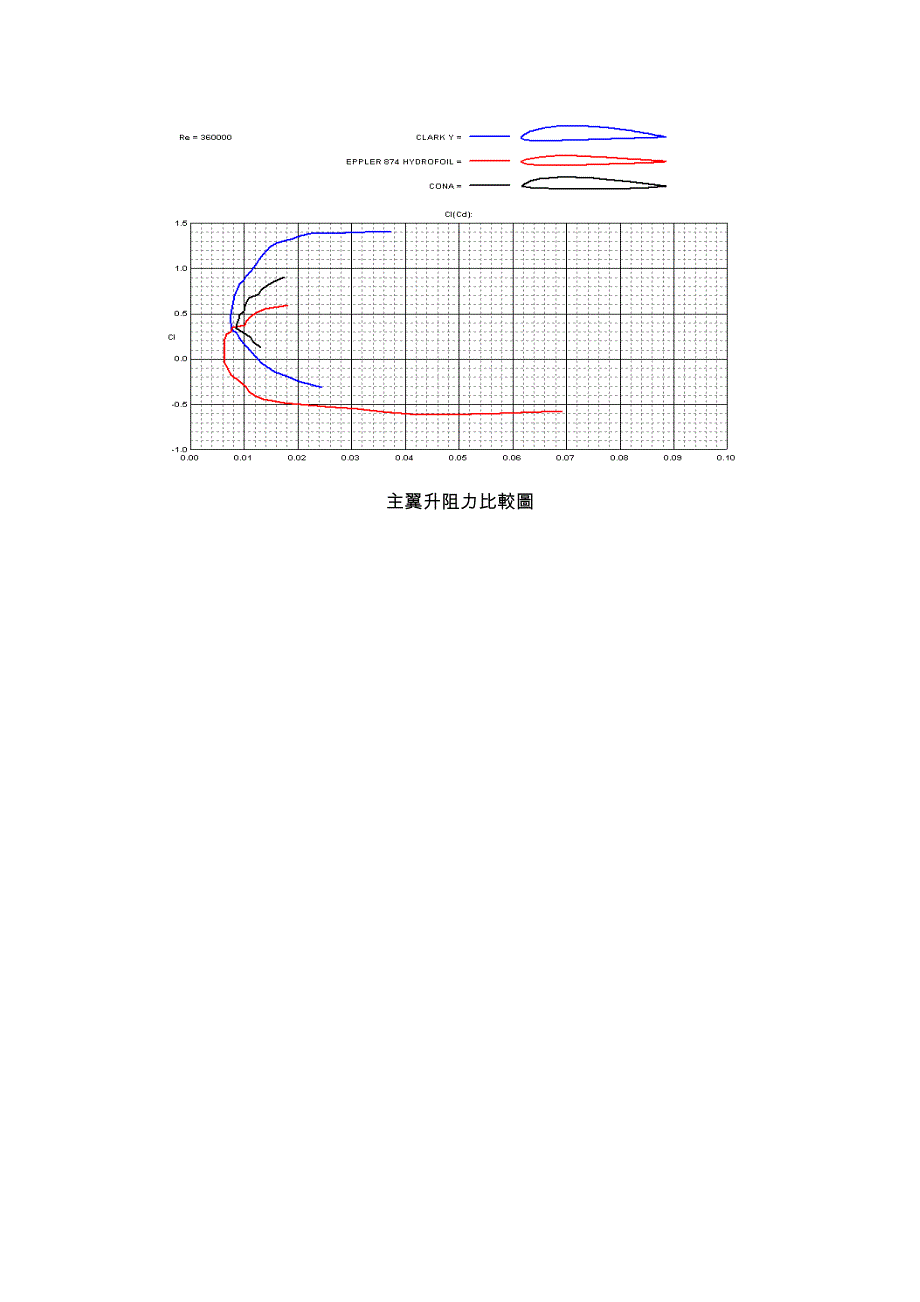 油密度约为1.139,竞赛需求为300ml,推算得知_第4页