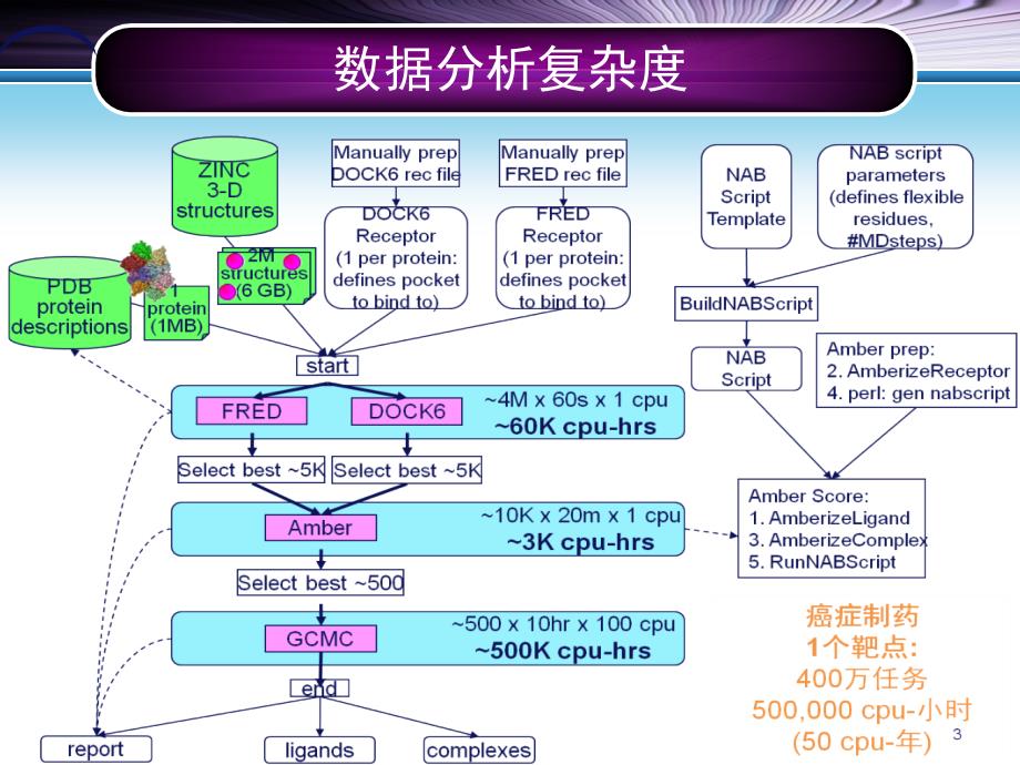 04-清华大学-大数据技术及产业应用_第3页