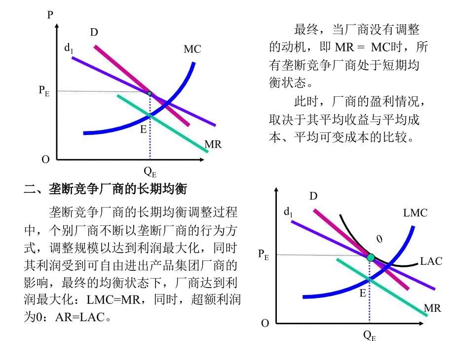 微观经济学 第七章 不完全竞争条件下的局部均衡分析_第5页